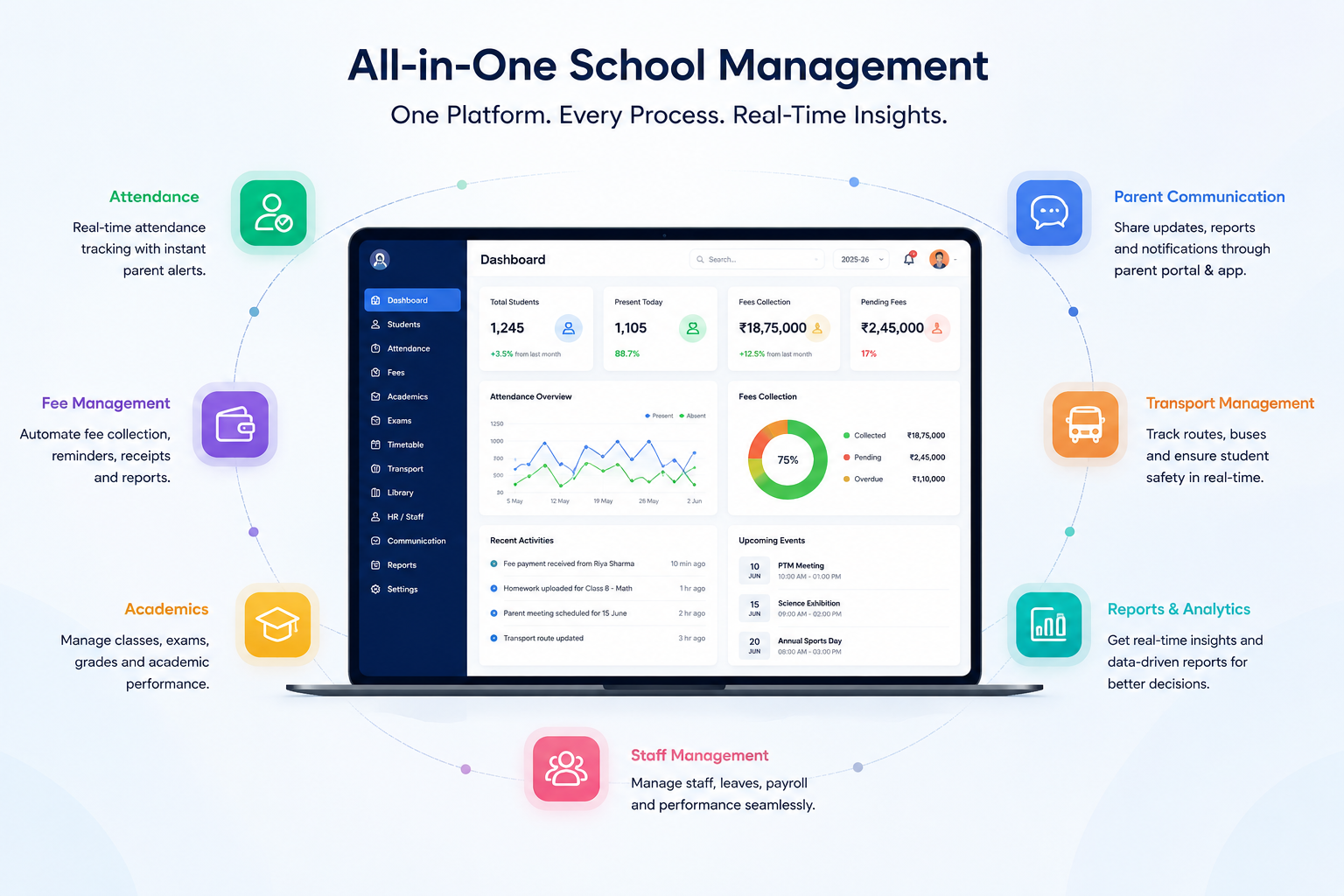 All in One School Management
